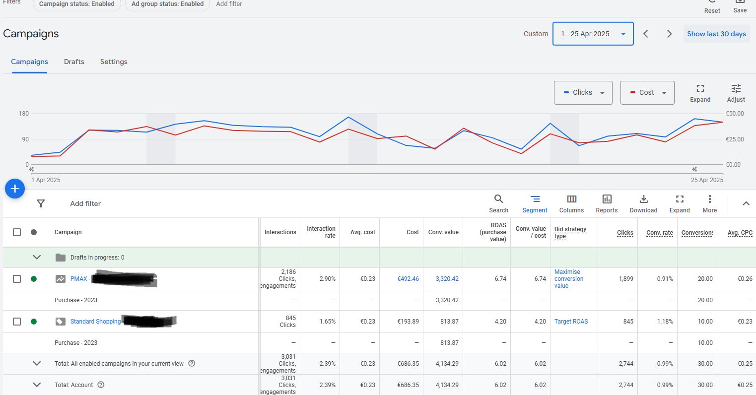 april2025-google-ads-eidi-spitiou